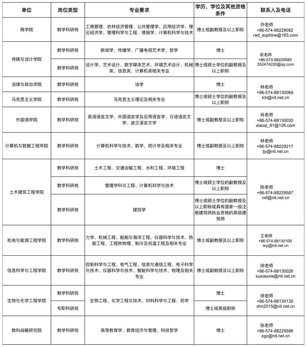 560E8 560E8